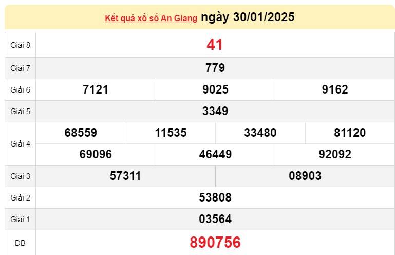 XSAG 30/1, Kết quả xổ số An Giang hôm nay 30/1/2025, Trực tiếp XSAG ngày 30 tháng 1