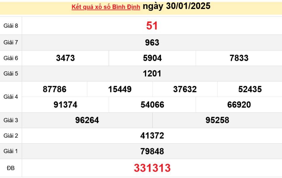 XSBDI 6/2, Kết quả xổ số Bình Định hôm nay 6/2/2025, Trực tiếp XSBDI ngày 6 tháng 2 XSBDI 6/2, Kết quả xổ số Bình Định hôm nay 6/2/2025, Trực tiếp XSBDI ngày 6 tháng 2