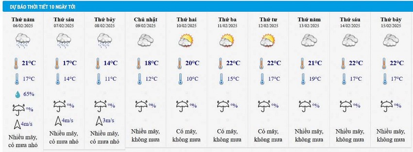 Dự báo thời tiết Hà Nội 10 ngày tới