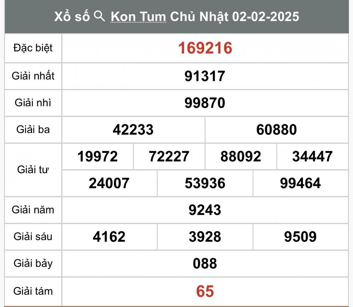 Xem kết quả Xổ số Kon Tum ngày 2 tháng 2 năm 2025, XSKT 2/2