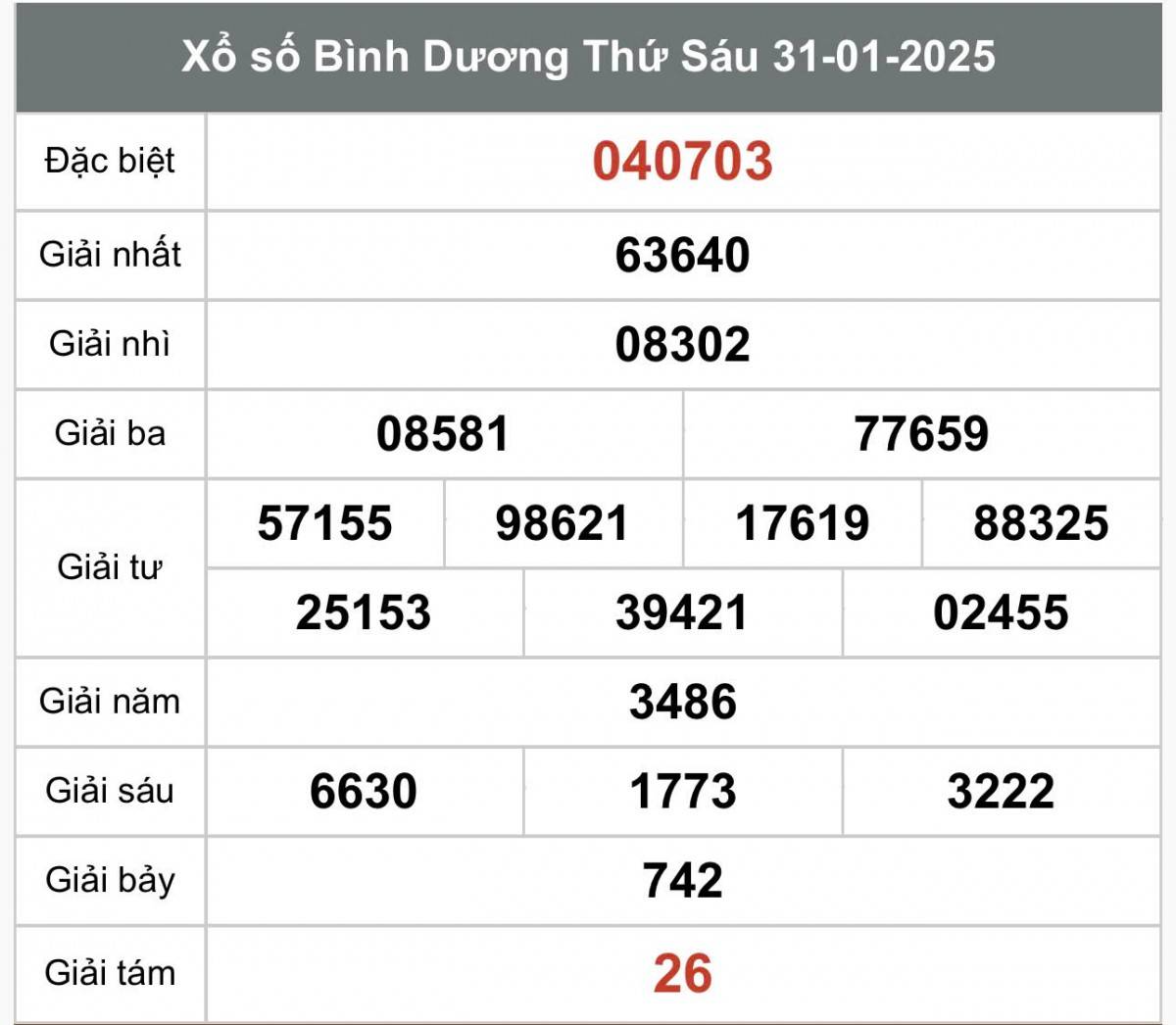 Xem kết quả Xổ số Bình Dương ngày 31 tháng 1 năm 2025, XSBD 31/1