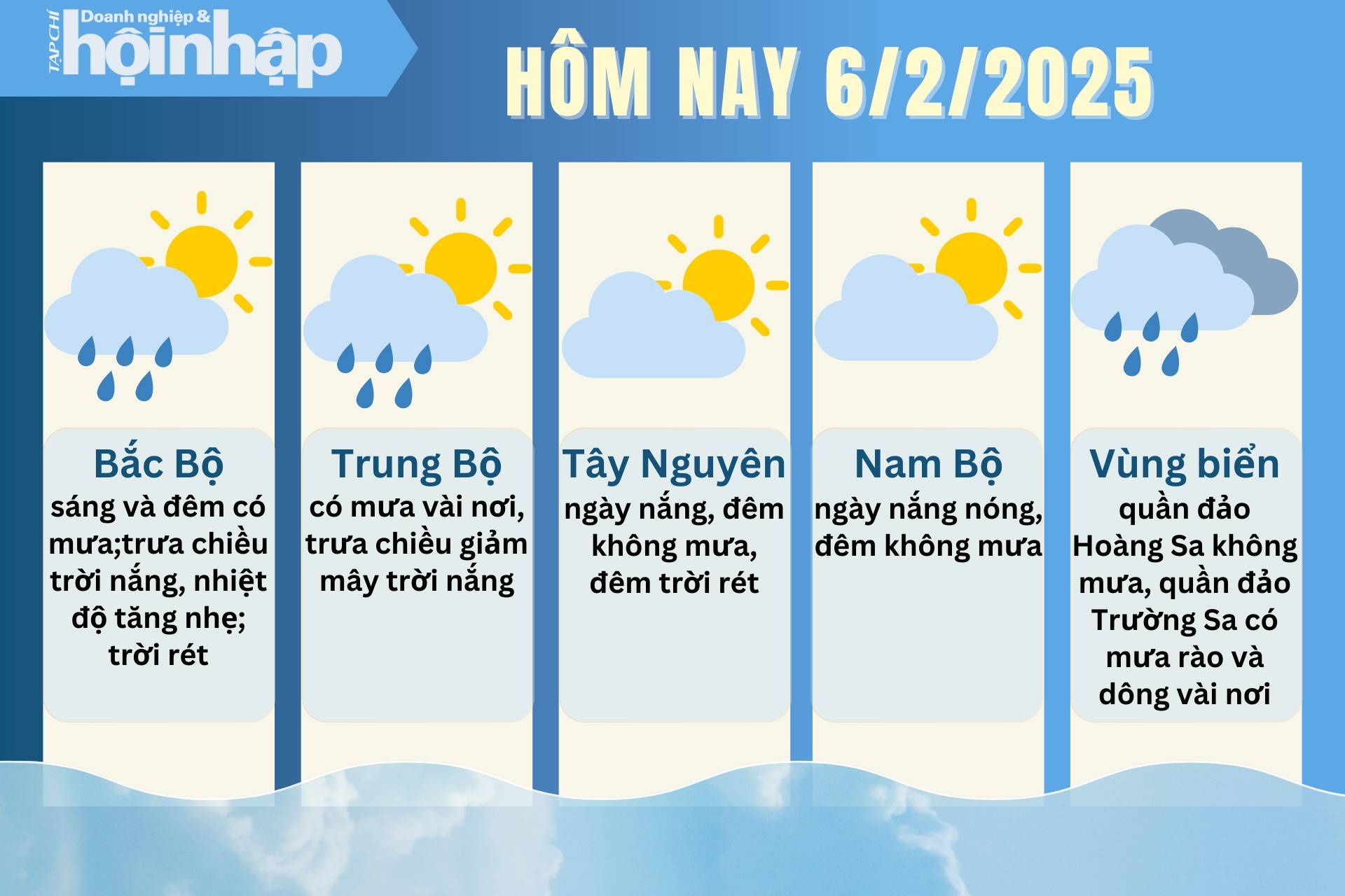 Dự báo thời tiết hôm nay 6/2 các khu vực trên cả nước
