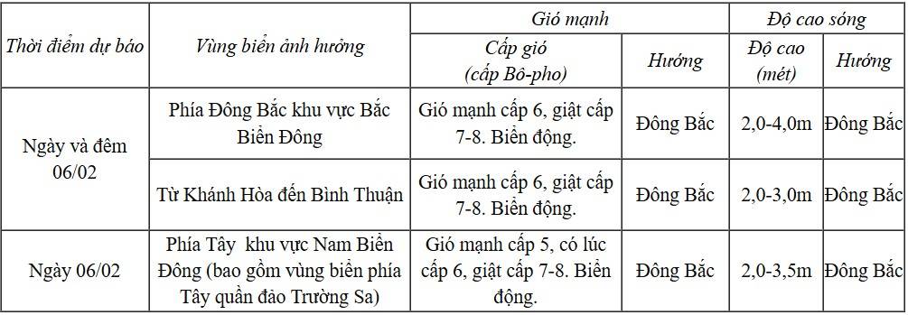 Dự báo diễn biến trong 24 giờ tới