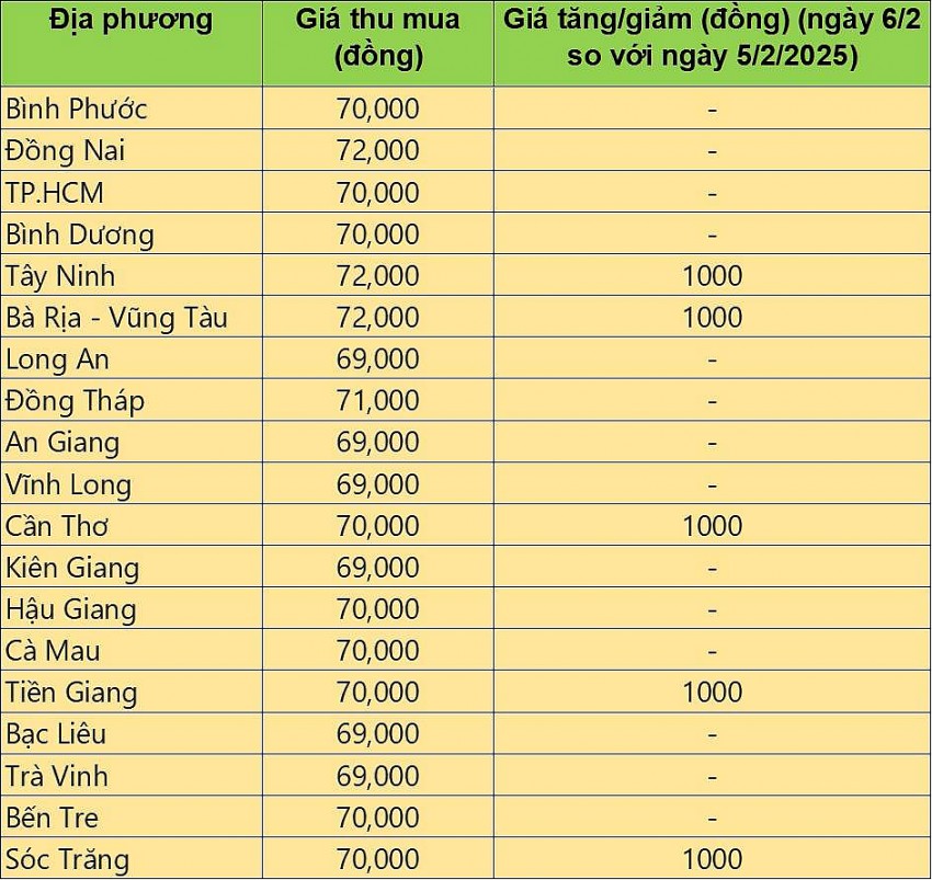 giá heo hơi giá heo hơi