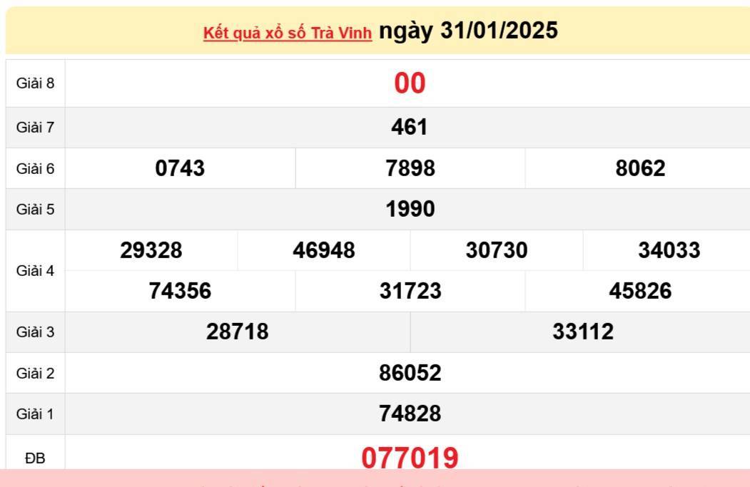 XSTV 7/2, Kết quả xổ số Trà Vinh hôm nay 7/2/2025, Trực tiếp XSTV ngày 7 tháng 2 XSTV 7/2, Kết quả xổ số Trà Vinh hôm nay 7/2/2025, Trực tiếp XSTV ngày 7 tháng 2