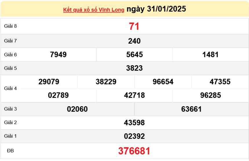 XSVL 7/2, Kết quả xổ số Vĩnh Long hôm nay 7/2/2025, Trực tiếp XSVL ngày 7 tháng 2 XSVL 7/2, Kết quả xổ số Vĩnh Long hôm nay 7/2/2025, Trực tiếp XSVL ngày 7 tháng 2