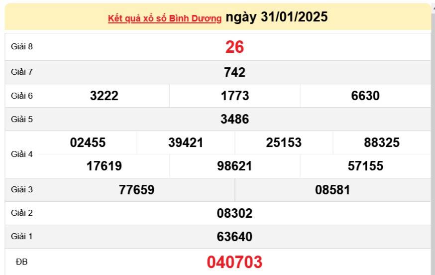 XSBD 7/2, Kết quả xổ số Bình Dương hôm nay 7/2/2025, Trực tiếp XSBD ngày 7 tháng 2 XSBD 7/2, Kết quả xổ số Bình Dương hôm nay 7/2/2025, Trực tiếp XSBD ngày 7 tháng 2