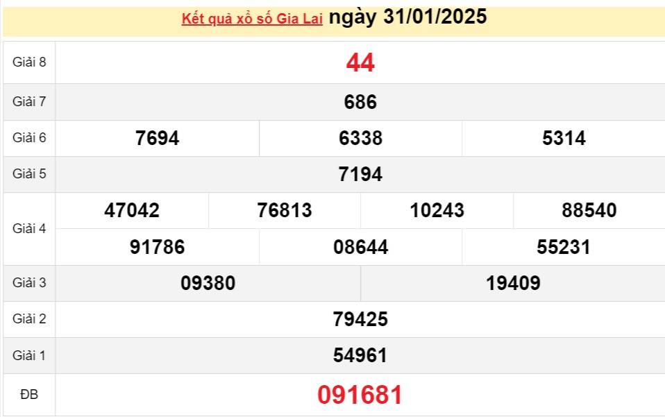 XSGL 7/2, Kết quả xổ số Gia Lai hôm nay 7/2/2025, Trực tiếp XSGL ngày 7 tháng 2