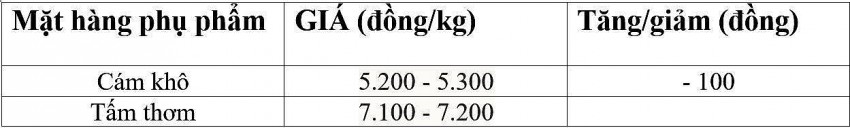 giá lúa gạo giá lúa gạo