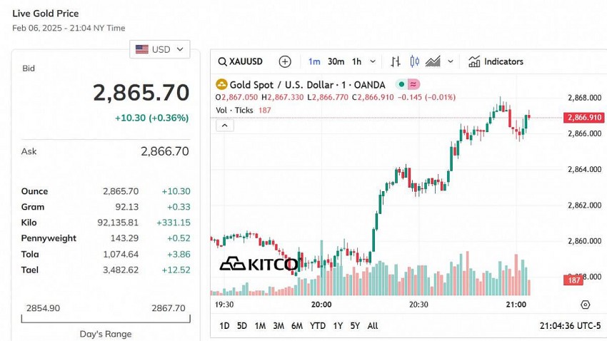 Giá vàng hôm nay 7/2: