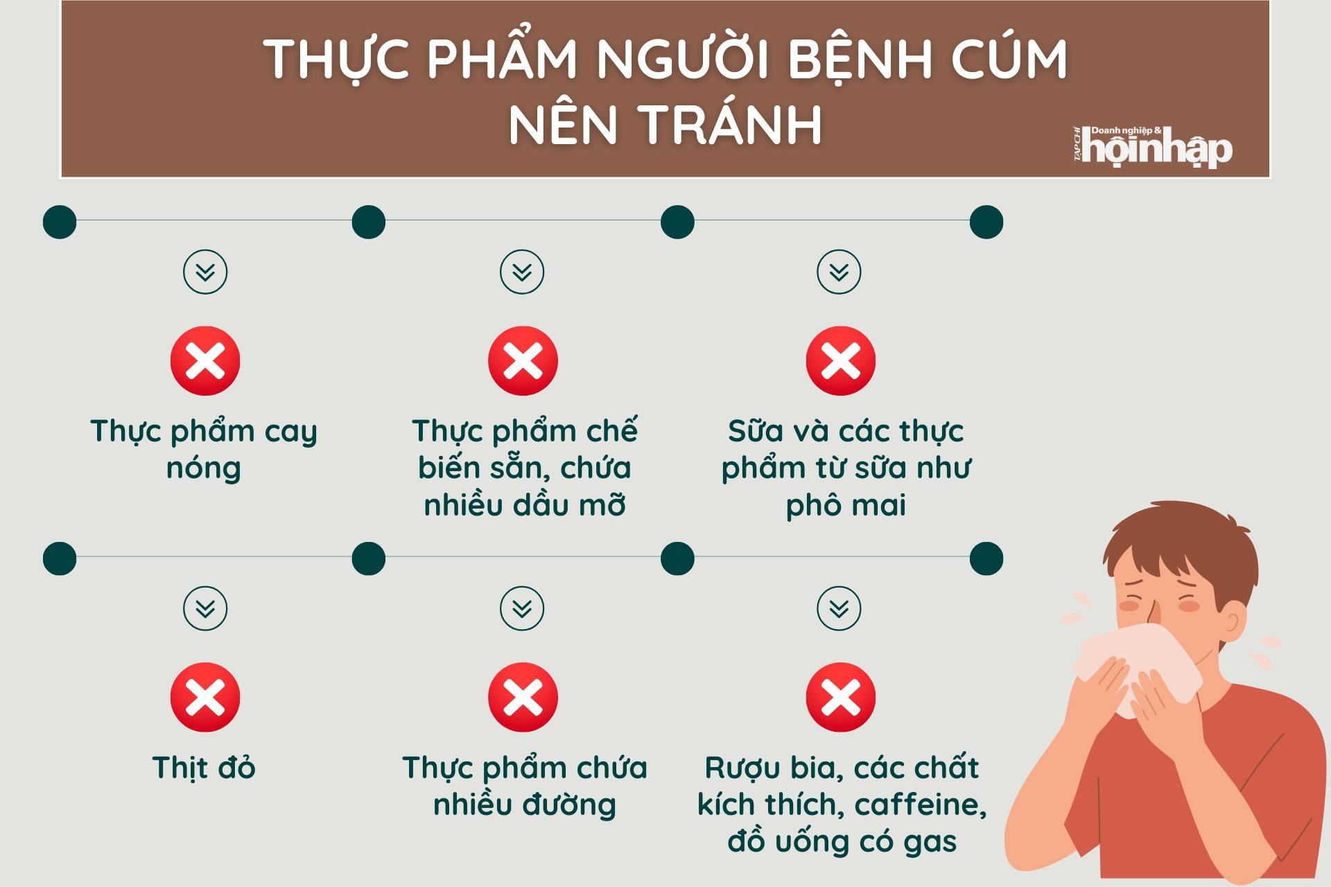 Thực phẩm người bệnh cúm nên tránh Thực phẩm người bệnh cúm nên tránh