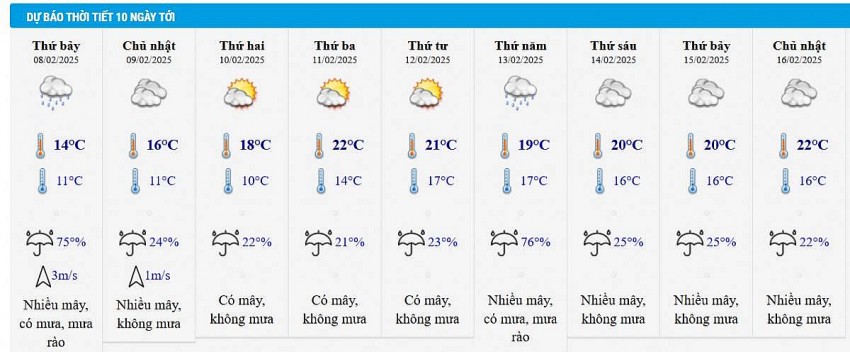 Dự báo thời tiết Hà Nội 10 ngày tới Dự báo thời tiết Hà Nội 10 ngày tới