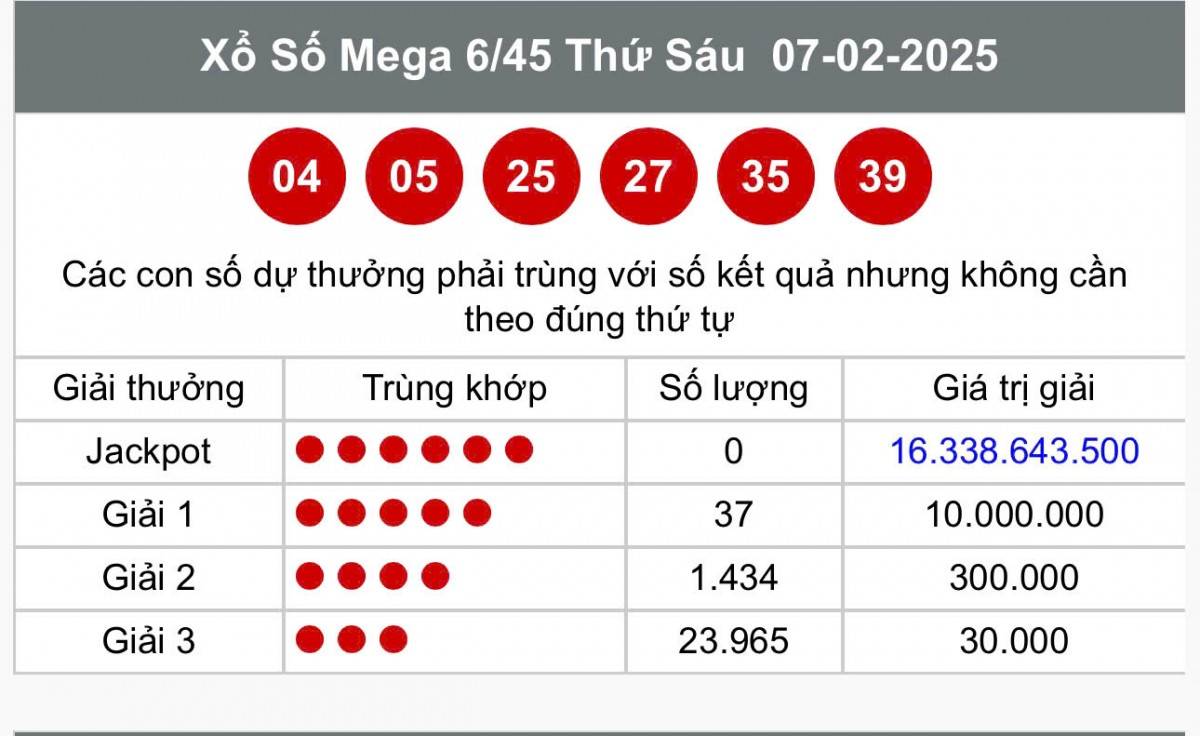 Kết quả Vietlott Mega 6/45 7/2 - Kết quả xổ số Vietlott ngày 7/2