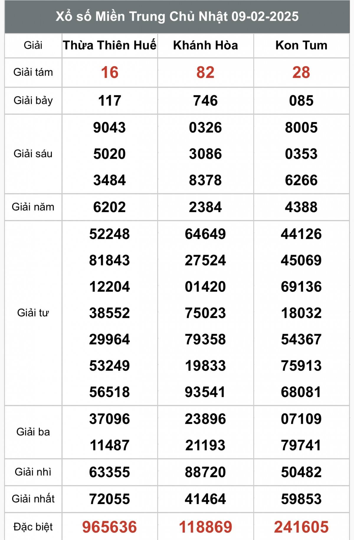 Kết quả Xổ số miền Trung hôm nay 11/2/2025, XSMT 11/2, kqxsmtr 11/2