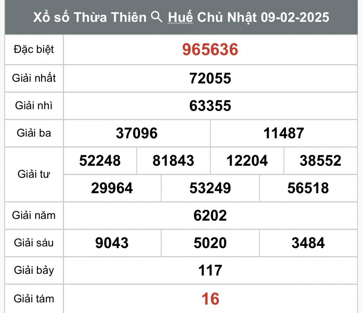 XSTTH 10/2, Kết quả xổ số Thừa Thiên Huế hôm nay 10/2/2025, Trực tiếp XSTTH ngày 10 tháng 2