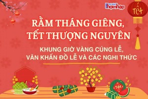 Rằm tháng Giêng năm Ất Tỵ 2025 văn khấn, đồ lễ, khung giờ vàng cúng lễ  và các nghi thức