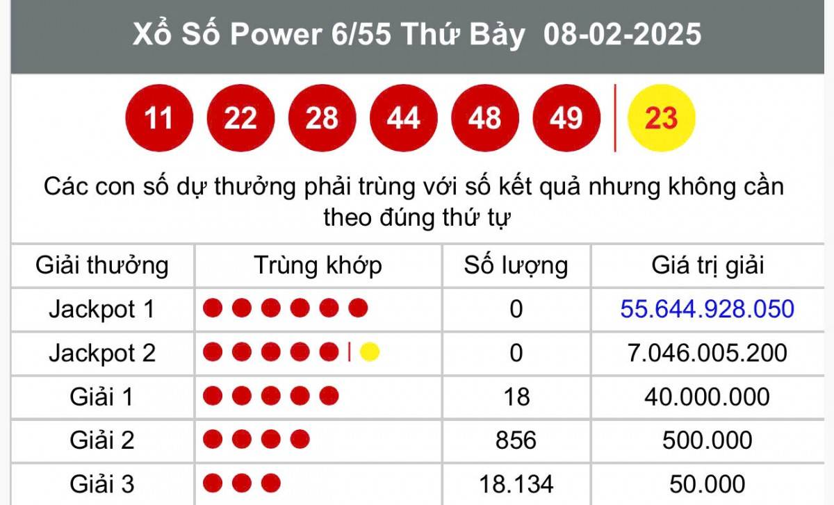 Kết quả Vietlott Power 6/55 8/2  - Kết quả xổ số Vietlott ngày 8/2  