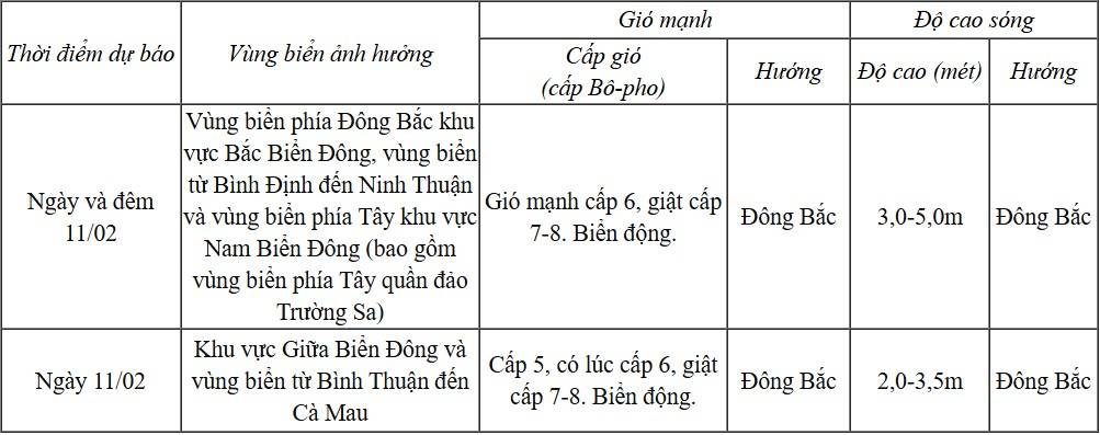 Dự báo diễn biến trong 24 giờ tới.