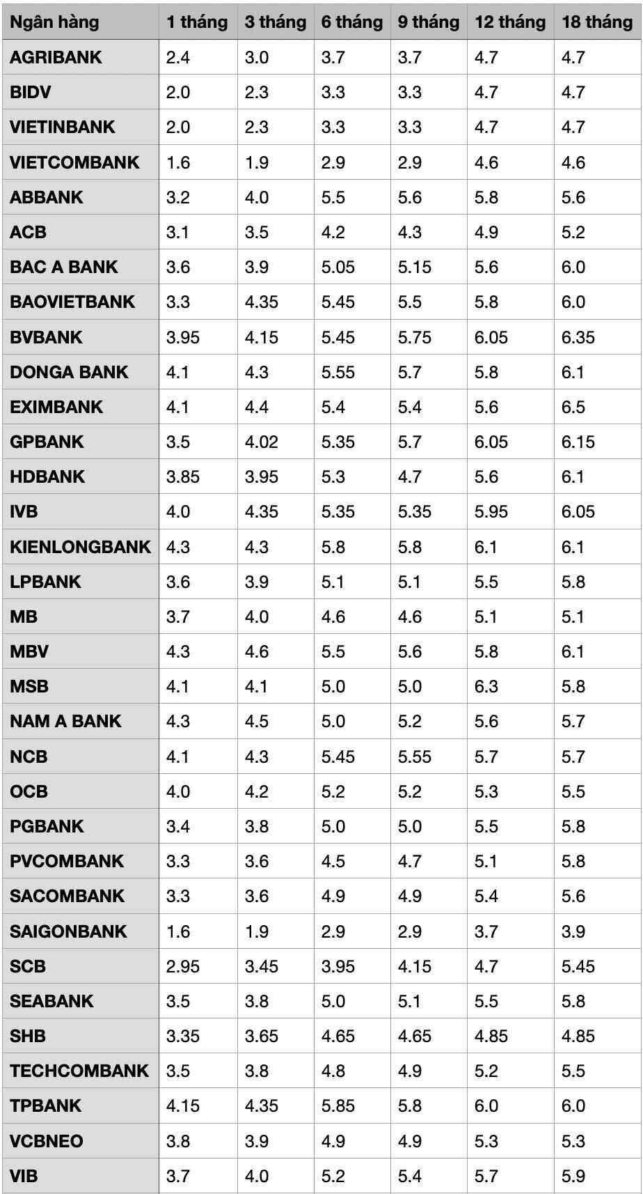 Lãi suất ngân hàng ngày 11/2/2025: Biến động nhẹ, TPBank giảm lãi suất