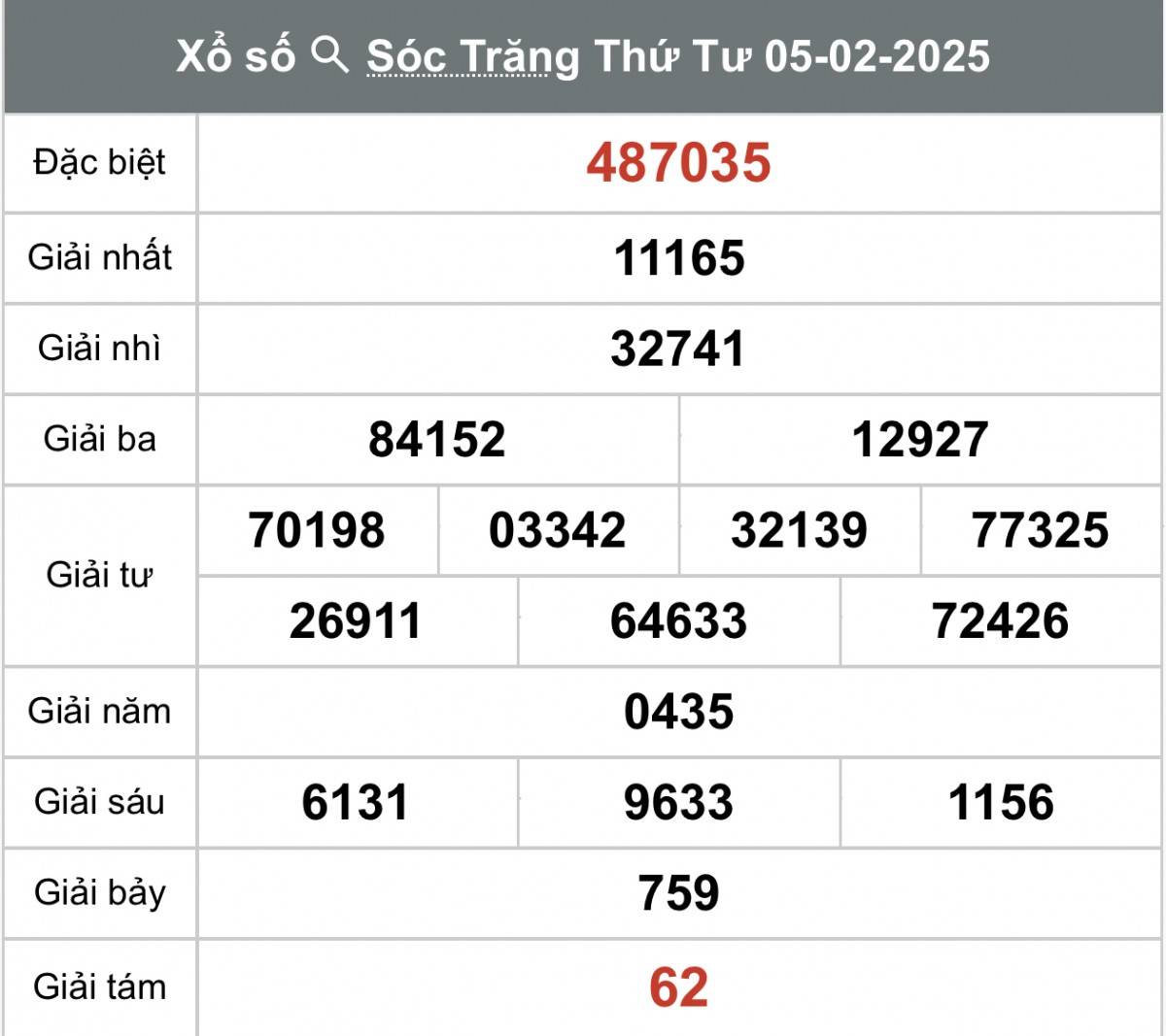 XSST 12/2, Kết quả xổ số Sóc Trăng hôm nay 12/2/2025, Trực tiếp XSST ngày 12 tháng 2 XSST 12/2, Kết quả xổ số Sóc Trăng hôm nay 12/2/2025, Trực tiếp XSST ngày 12 tháng 2