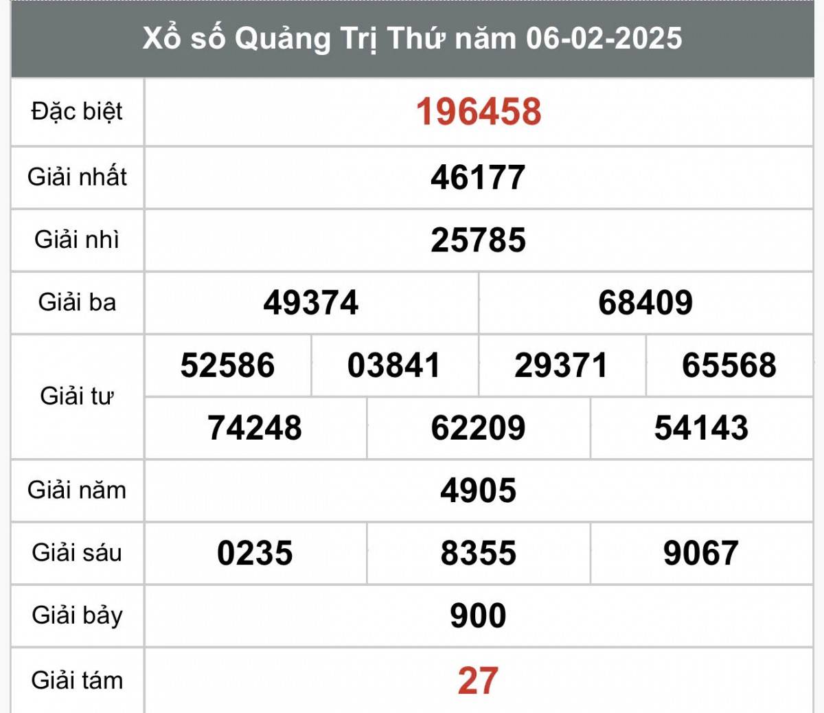 XSQT 6/2, Kết quả xổ số Quảng Trị hôm nay 6/2/2025, Trực tiếp XSQT ngày 6 tháng 2