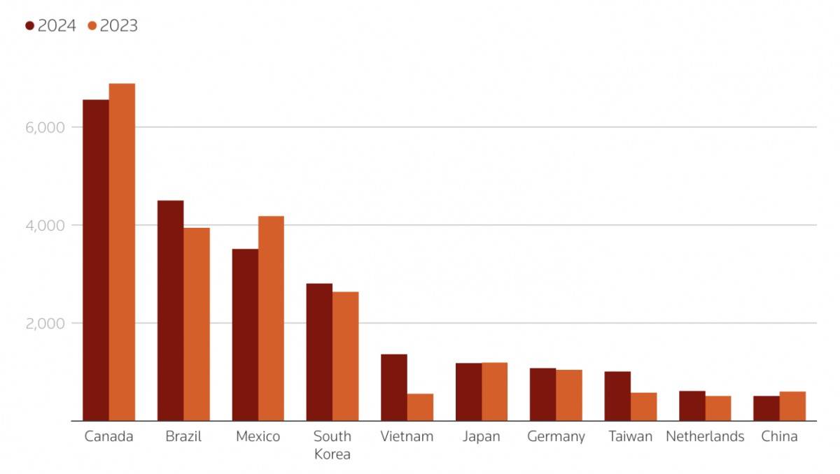 EU sẵn sàng đáp trả sau khi Tổng thống Donald Trump tăng thuế thép và nhôm