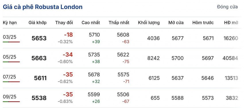 giá cà phê giá cà phê