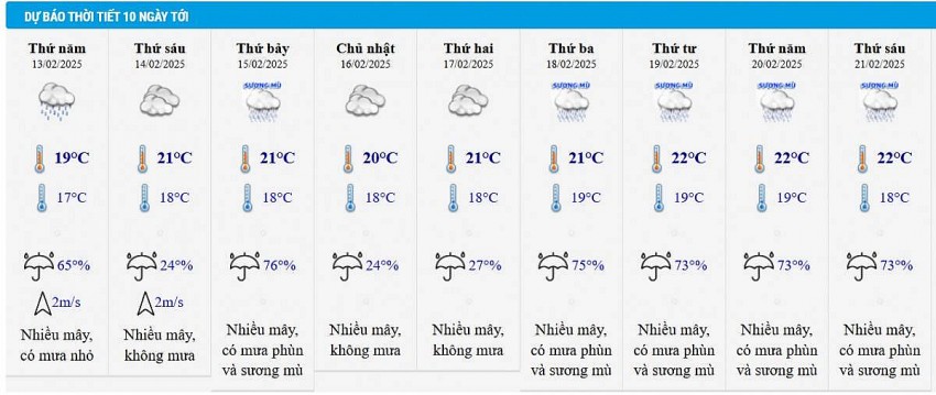 Dự báo thời tiết Hà Nội 10 ngày tới
