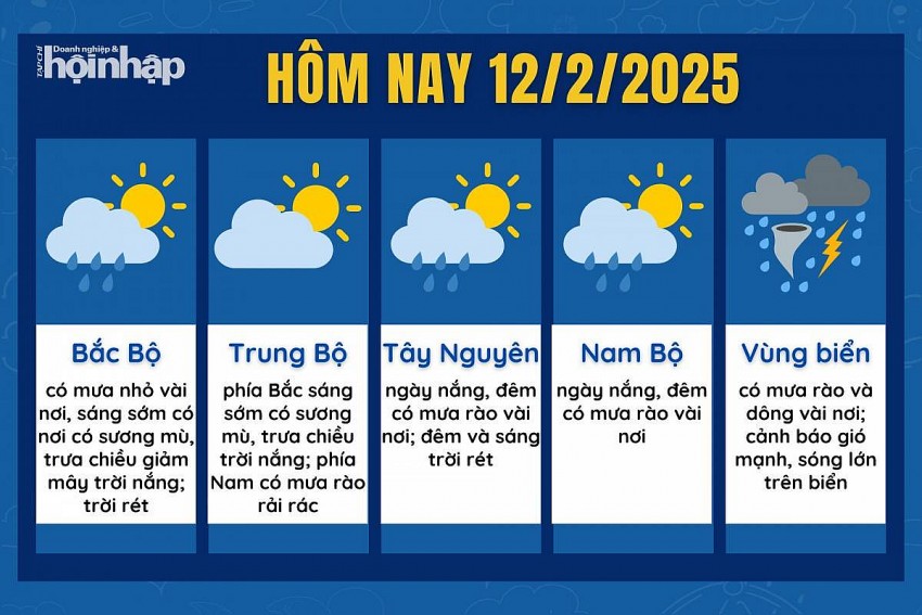 Dự báo thời tiết hôm nay 12/2 các khu vực trên cả nước