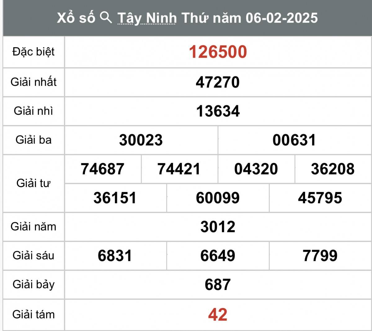 XSTN 6/2, Kết quả xổ số Tây Ninh hôm nay 6/2/2025, Trực tiếp XSTN ngày 6 tháng 2