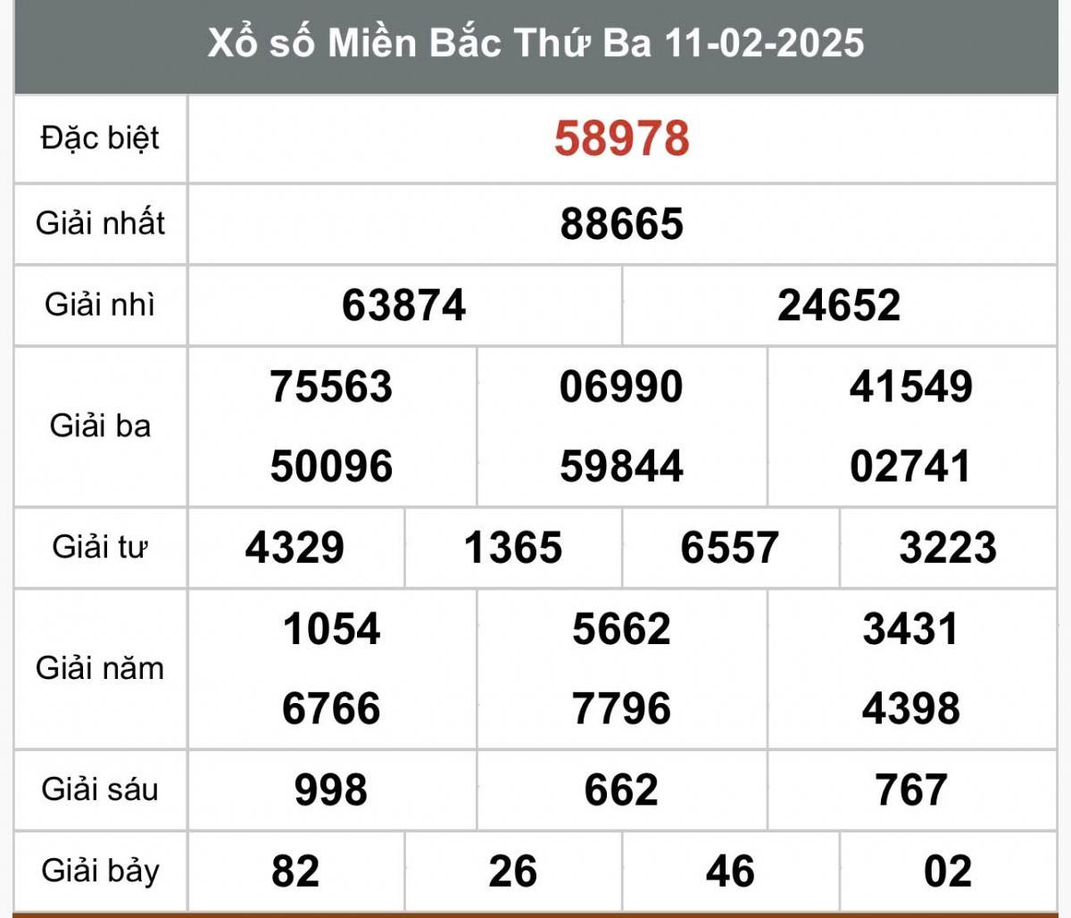 Kết quả Xổ số miền Bắc hôm nay 13/2/2025, XSMB 13/2, kqxsmb 13/2