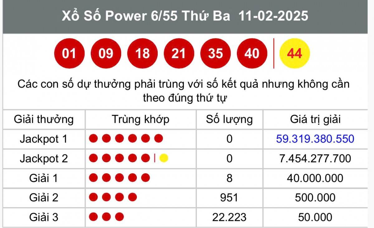 Vietlott 13 tháng 2 , Kết quả xổ số Vietlott hôm nay 13 tháng 2 , Xổ số Power 6/55 ngày 13 tháng 2 /2025 Vietlott 13 tháng 2 , Kết quả xổ số Vietlott hôm nay 13 tháng 2 , Xổ số Power 6/55 ngày 13 tháng 2 /2025