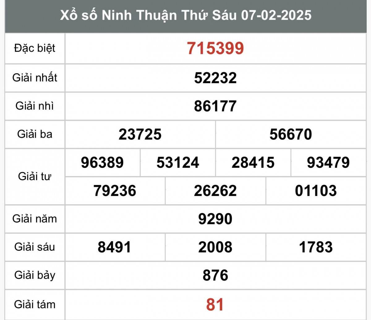 Xem kết quả Xổ số Ninh Thuận ngày 7 tháng 2 năm 2025, XSNT 7/2
