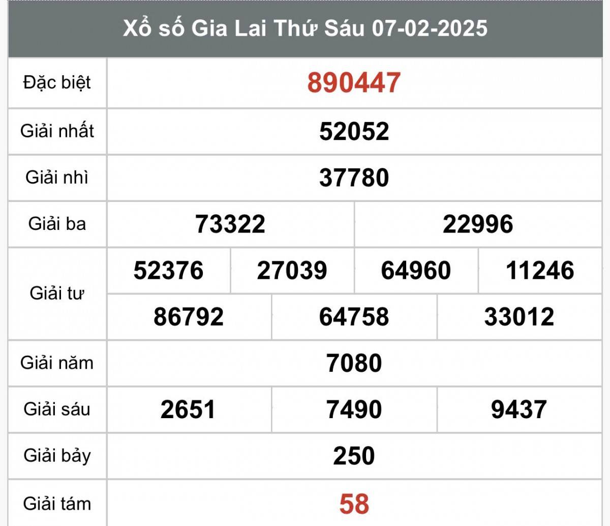 Xem kết quả Xổ số Gia Lai ngày 7 tháng 2 năm 2025, XSGL 7/2