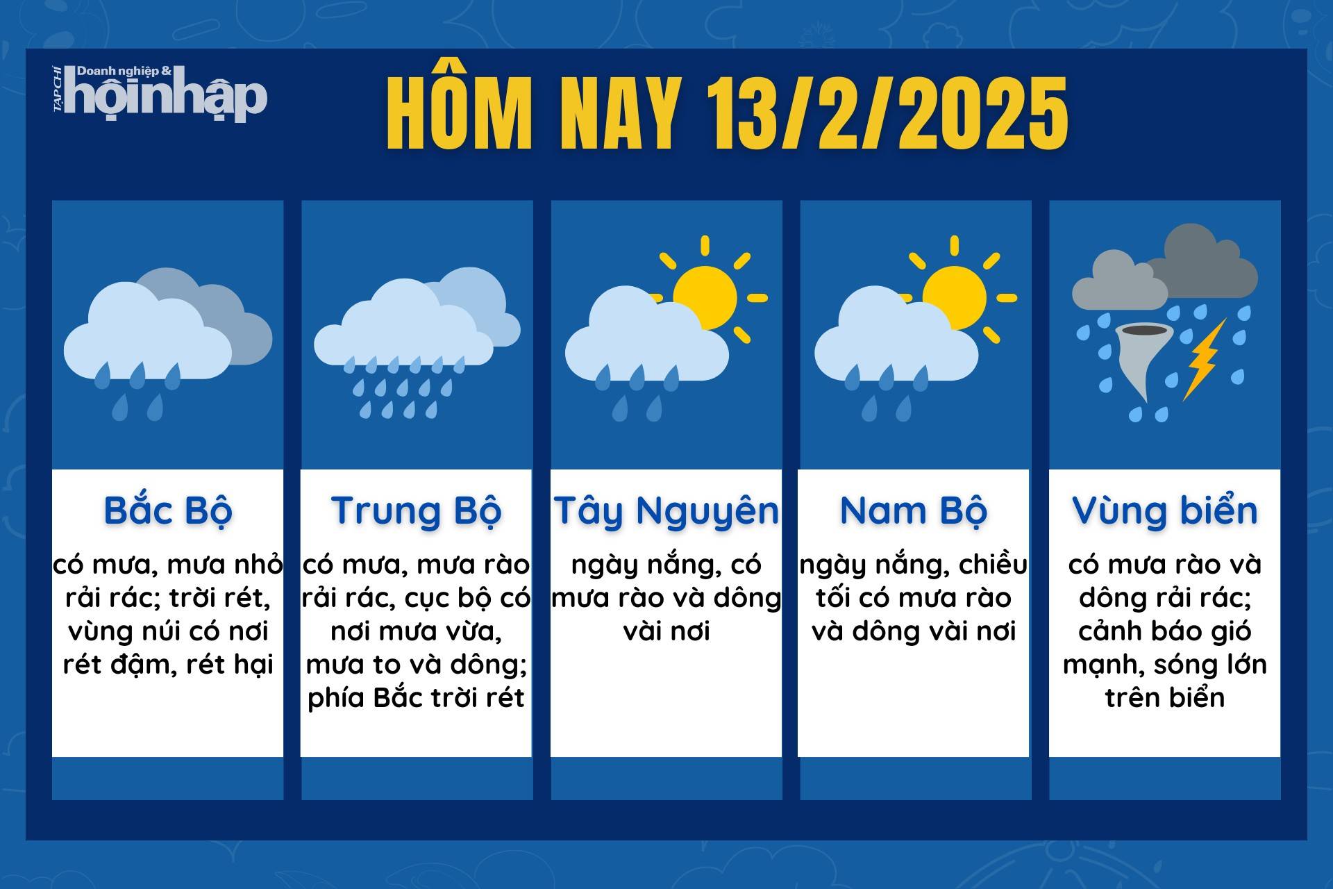Dự báo thời tiết hôm nay 13/2 các khu vực trên cả nước