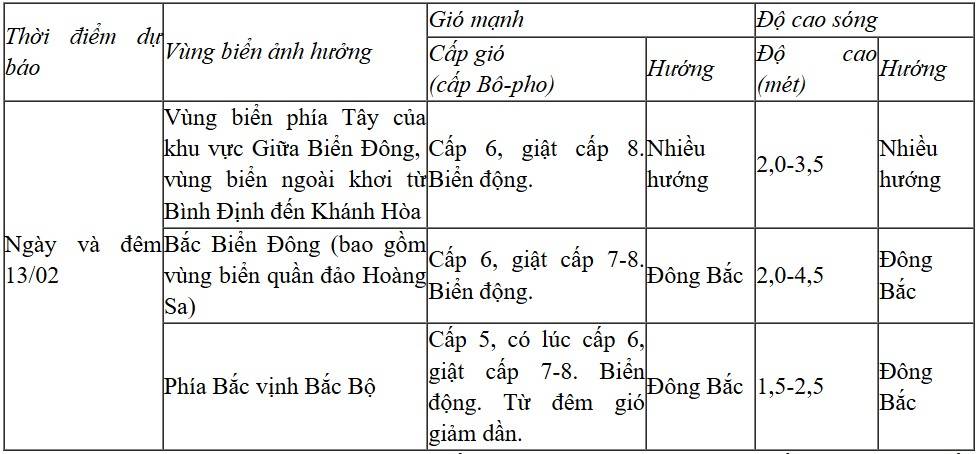 Dự báo diễn biến trong 24 giờ tới.