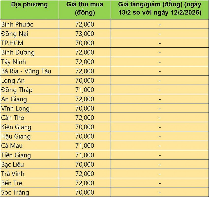 giá heo hơi giá heo hơi