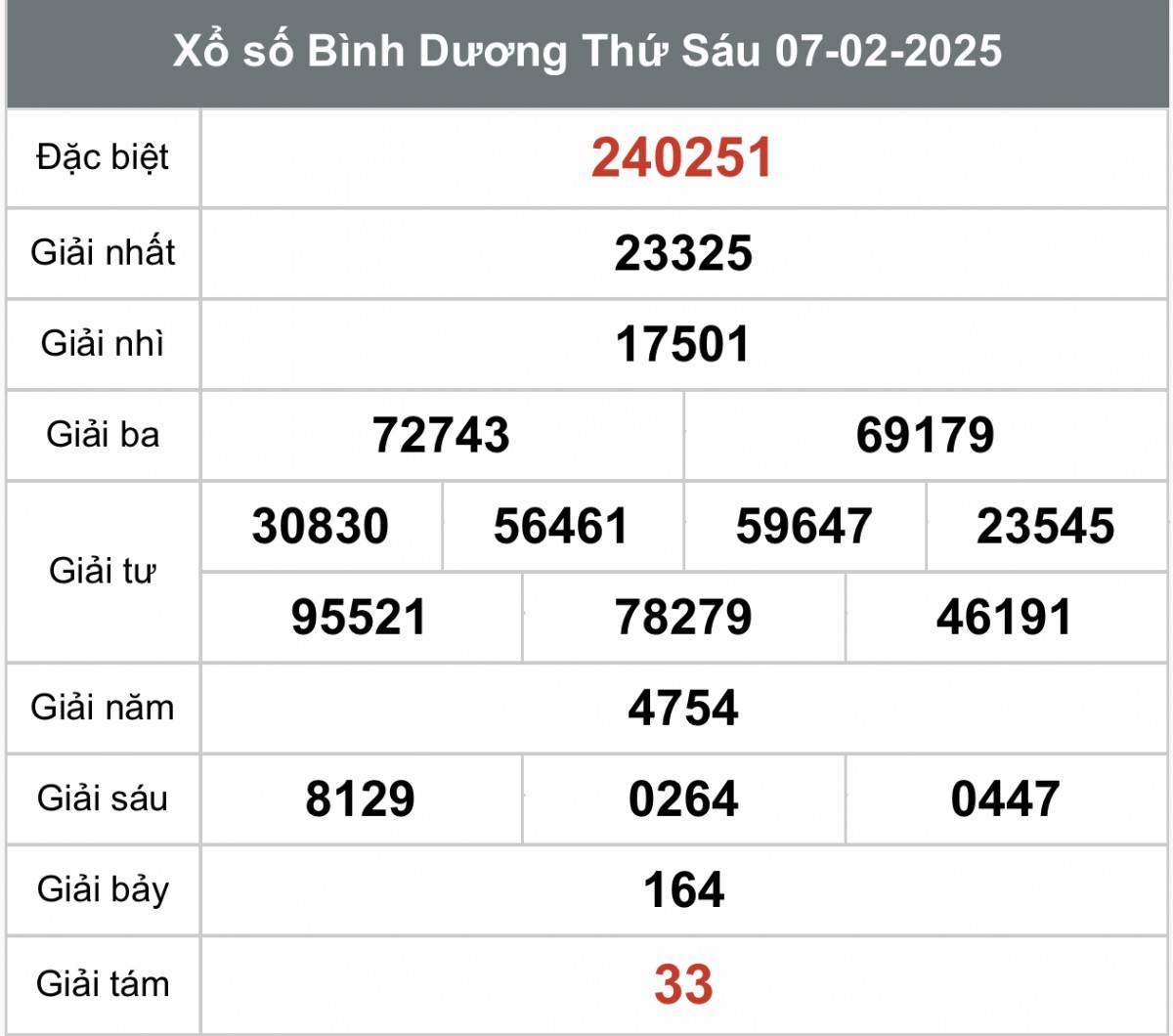 XSBD 14/2, Kết quả xổ số Bình Dương hôm nay 14/2/2025, Trực tiếp XSBD ngày 14 tháng 2 XSBD 14/2, Kết quả xổ số Bình Dương hôm nay 14/2/2025, Trực tiếp XSBD ngày 14 tháng 2