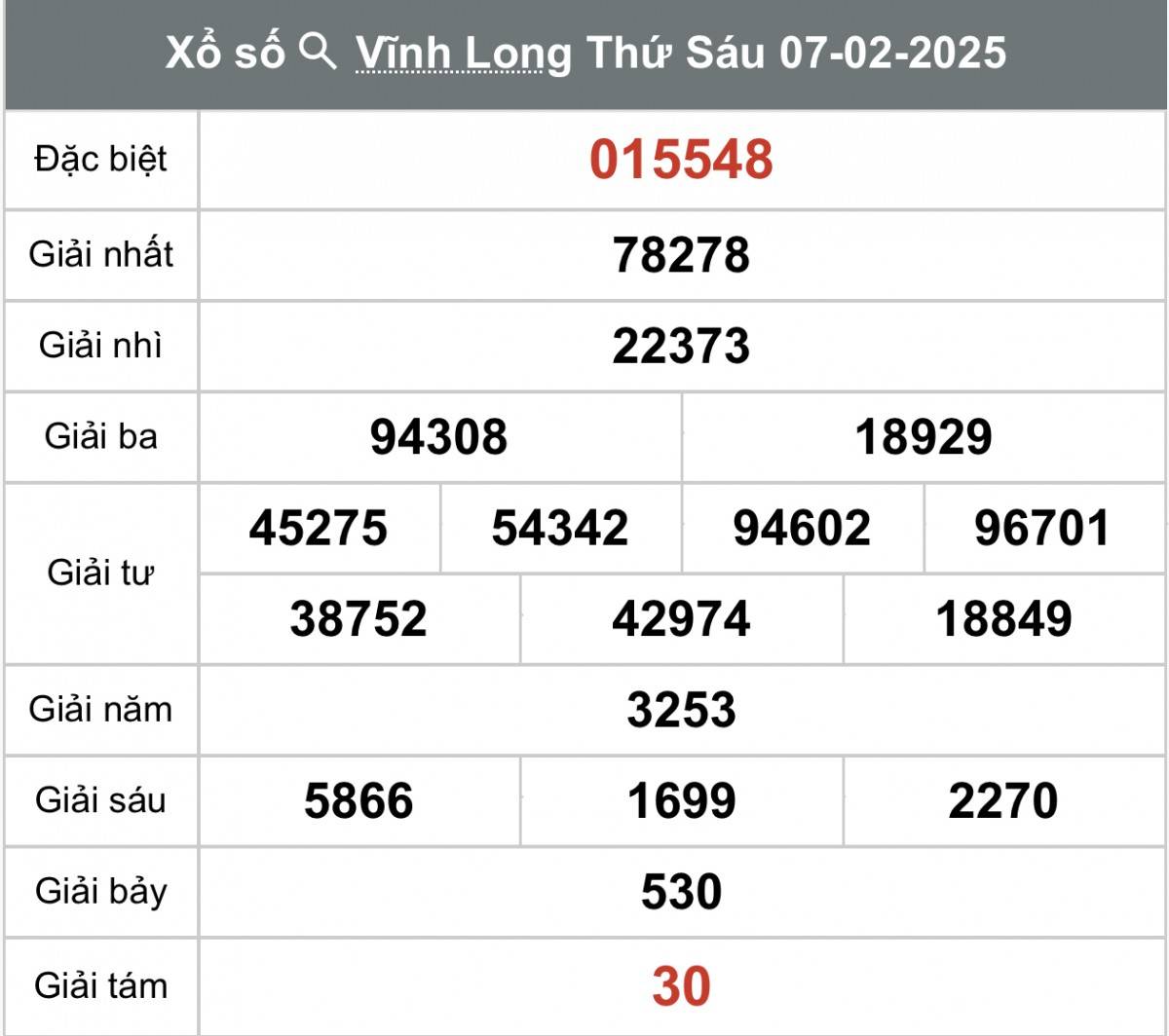 XSVL 14/2, Kết quả xổ số Vĩnh Long hôm nay 14/2/2025, Trực tiếp XSVL ngày 14 tháng 2 XSVL 14/2, Kết quả xổ số Vĩnh Long hôm nay 14/2/2025, Trực tiếp XSVL ngày 14 tháng 2