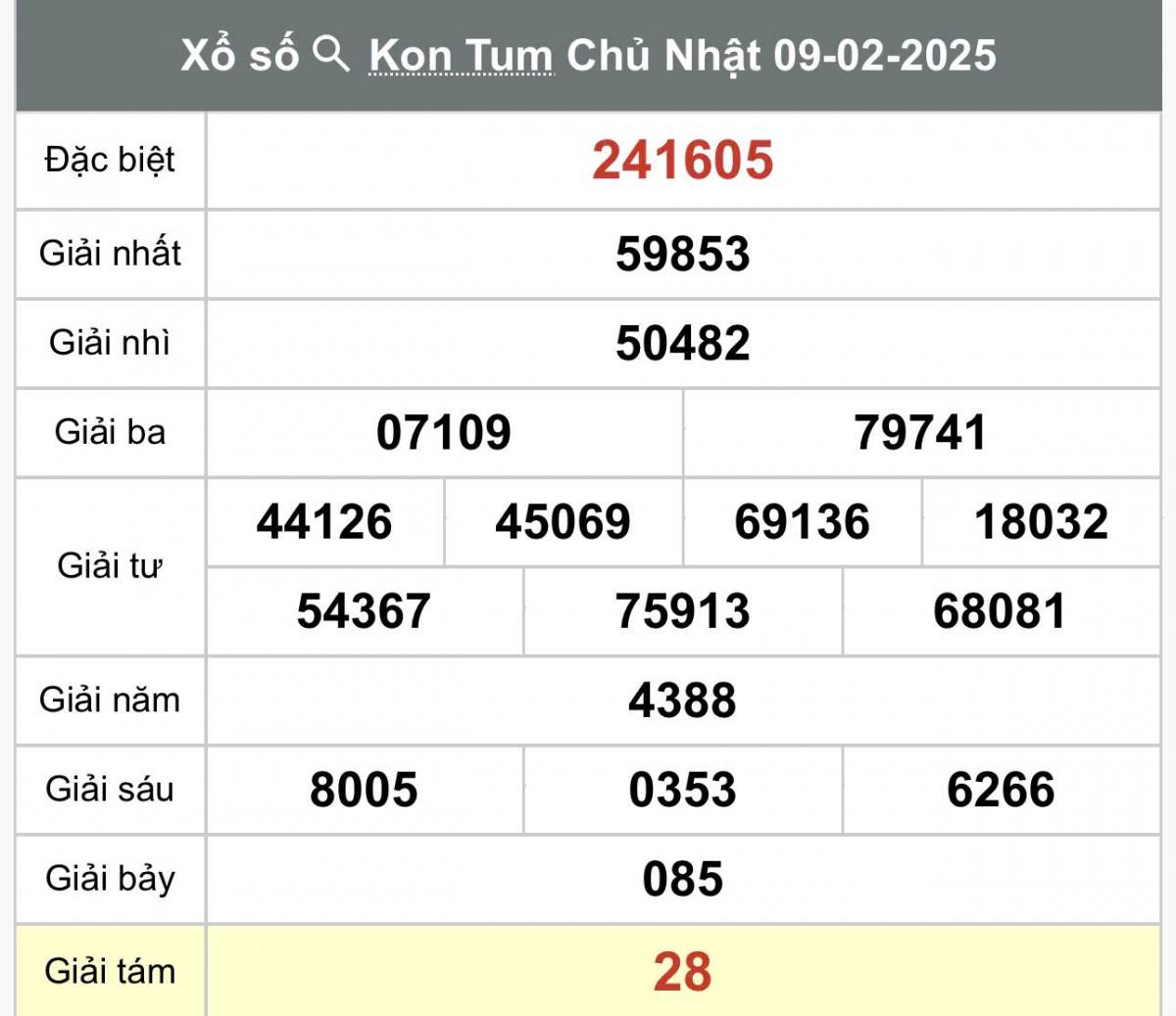 XSKT 9/2, Kết quả xổ số Kon Tum hôm nay 9/2/2025, Trực tiếp XSKT ngày 9 tháng 2