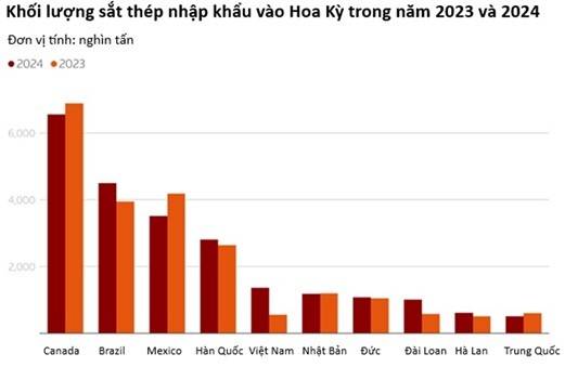 cuộc chiến thương mại, áp thuế, Tổng thống Donald Trump 1 cuộc chiến thương mại, áp thuế, Tổng thống Donald Trump 1