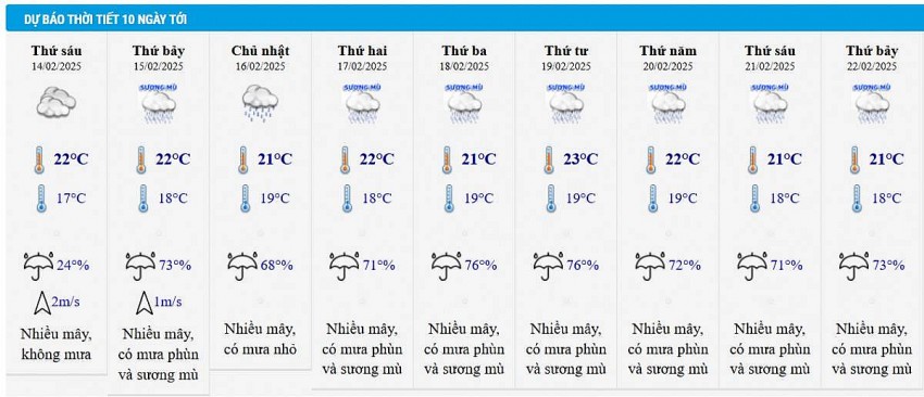Dự báo thời tiết Hà Nội 10 ngày tới