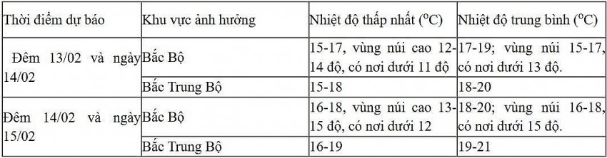 Dự báo diễn biến không khí lạnh trong 24 giờ đến 48 giờ tới