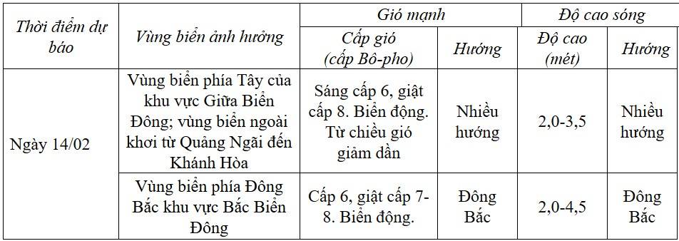 Dự báo diễn biến trong 24 giờ tới. Dự báo diễn biến trong 24 giờ tới.