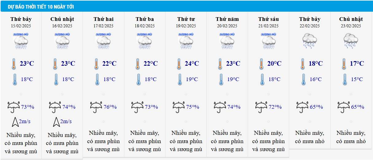 Dự báo thời tiết Hà Nội 10 ngày tới. Dự báo thời tiết Hà Nội 10 ngày tới.