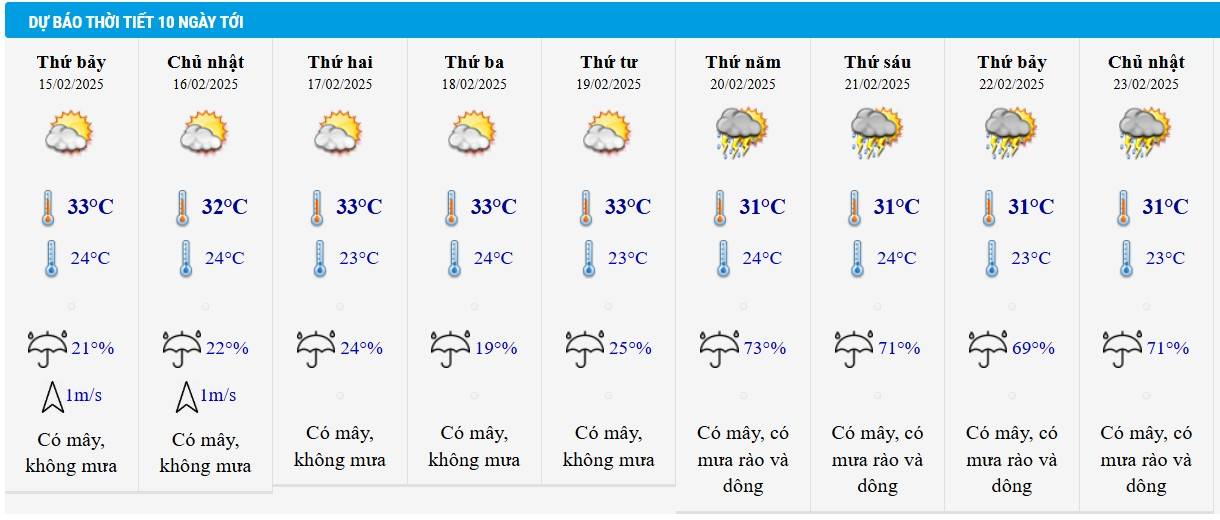 Thời tiết hôm nay 14/2: Không khí lạnh lệch biển, Bắc Bộ ấm và ẩm Thời tiết hôm nay 14/2: Không khí lạnh lệch biển, Bắc Bộ ấm và ẩm