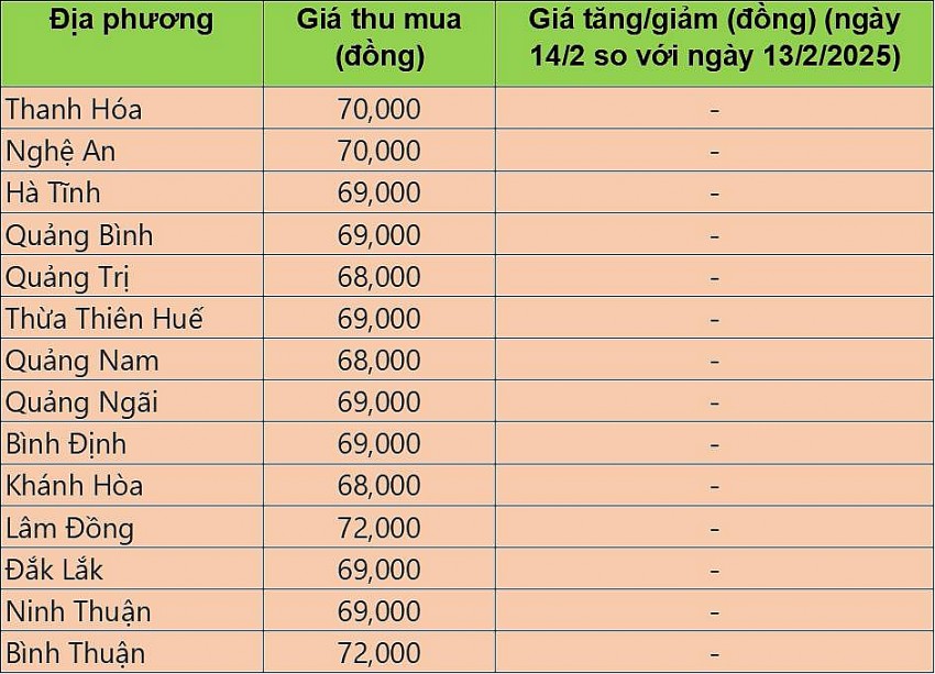 giá heo hơi giá heo hơi