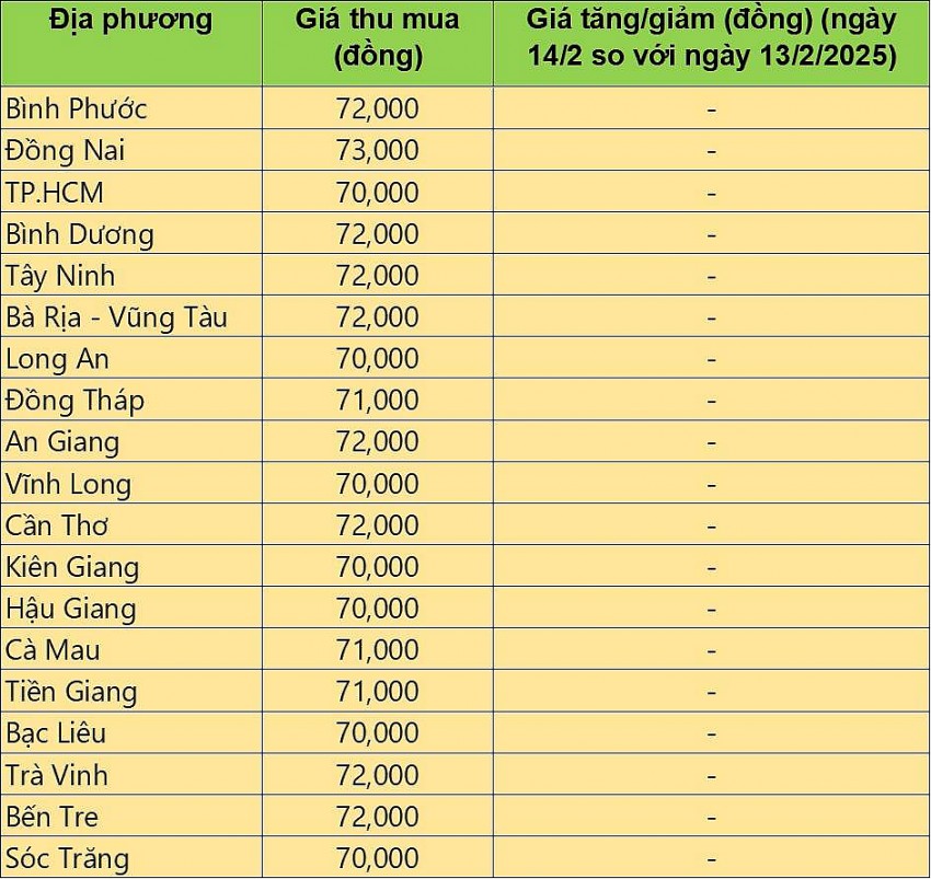 giá heo hơi giá heo hơi