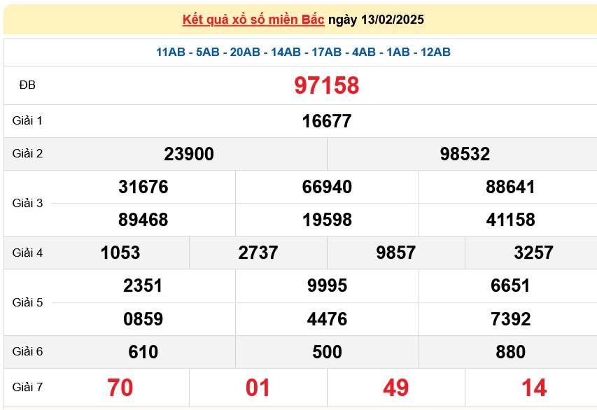Kết quả Xổ số miền Bắc hôm nay 14/2/2025, XSMB 14/2, kqxsmb 14/2