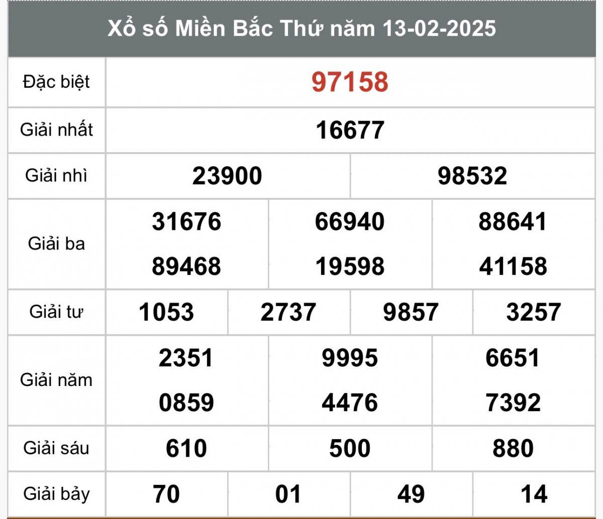 Kết quả Xổ số miền Bắc hôm nay 15/2/2025, XSMB 15/2, kqxsmb 15/2